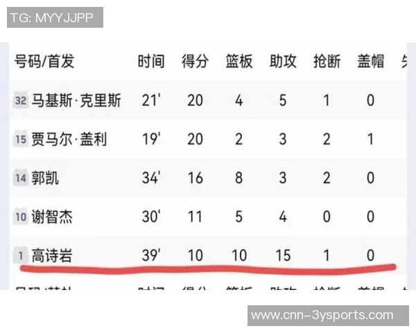 苏群分析杨瀚森新赛季表现昌西重视成绩不以培养为主 苏群分析杨瀚森新赛季表现昌西重视成绩不以培养为主