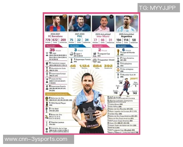 足坛传奇梅西位列历史百大运动员第三C罗和贝利分别排第十四和第十八