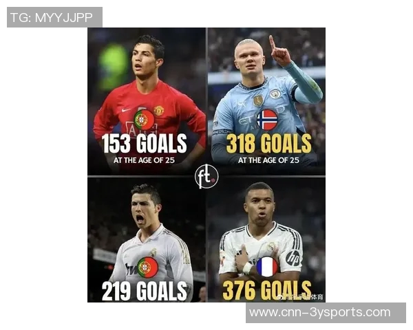 哈兰德进球占比全队57领跑五大联赛姆巴佩凯恩紧随其后 哈兰德进球占比全队57领跑五大联赛姆巴佩凯恩紧随其后